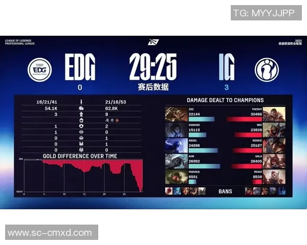 EDG与IG的耐力较量赛后分析揭示团队韧性与策略对决 EDG与IG的耐力较量赛后分析揭示团队韧性与策略对决