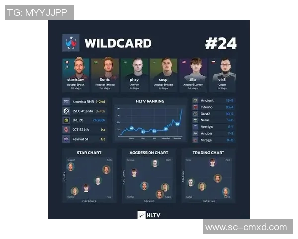 EDG战队在Major赛积分榜上以56分稳居第一名展现强大实力 EDG战队在Major赛积分榜上以56分稳居第一名展现强大实力